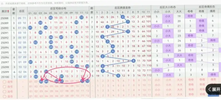 体育彩票大乐透中奖查询表：数据驱动的中奖信息分析指南