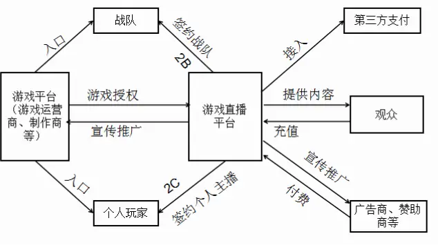 虎牙游戏手游与端游的差异化运营策略
