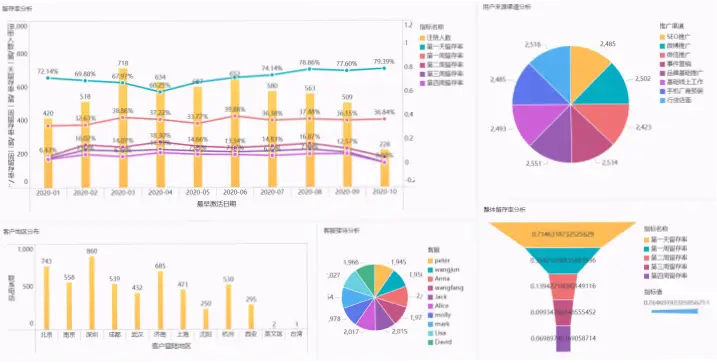 开 云｜开云如何利用数据分析优化用户留存与转化？